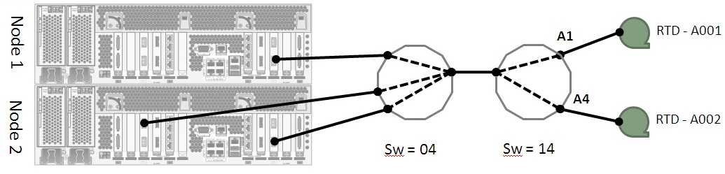 Surrounding text describes Figure 7-10 .