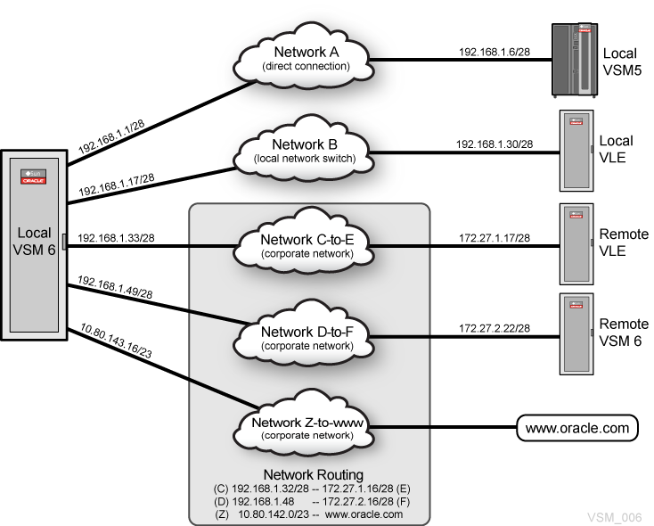 Surrounding text describes Figure 6-3 .
