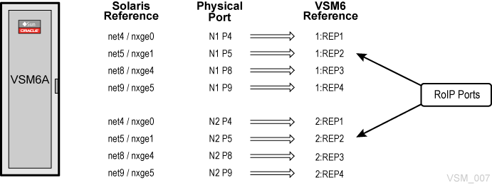 Surrounding text describes Figure 6-4 .