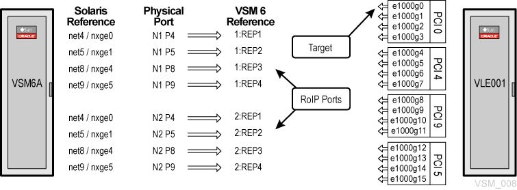 Surrounding text describes Figure 6-5 .