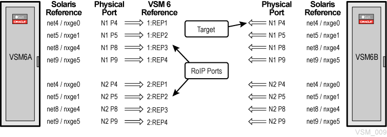 Surrounding text describes Figure 6-6 .