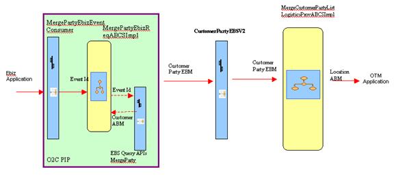 This images is described in surrounding text.