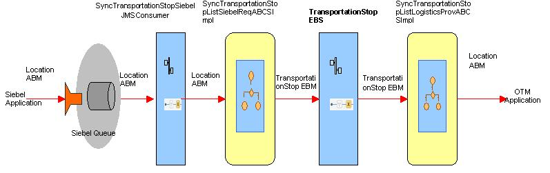 Description of Figure 3-1 follows