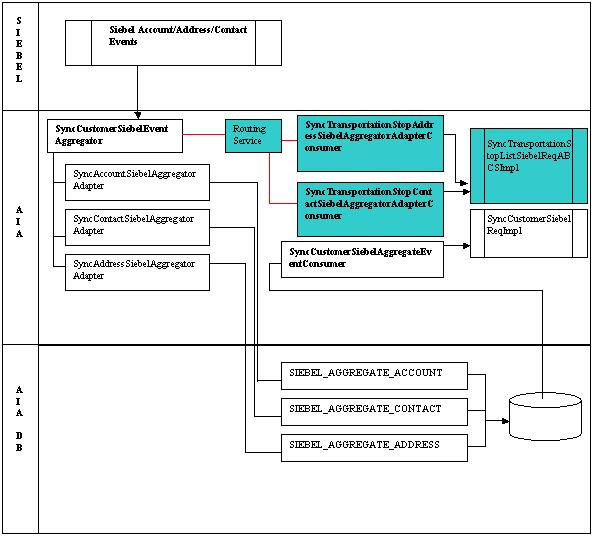 Description of Figure 3-3 follows
