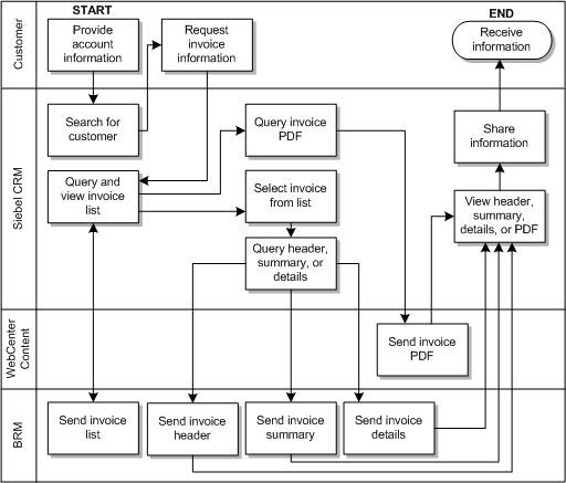 Description of Figure 4-1 follows