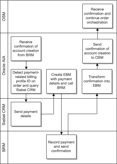 This figure is described in the preceding text.