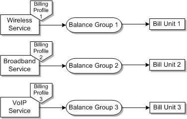 Description of Figure 12-2 follows