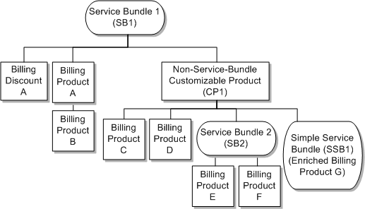 Description of Figure 12-8 follows