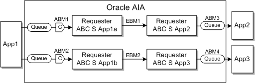 Description of Figure 1-2 follows