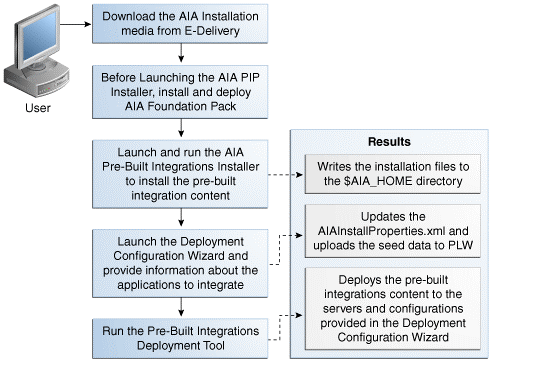 Description of Figure 1-1 follows