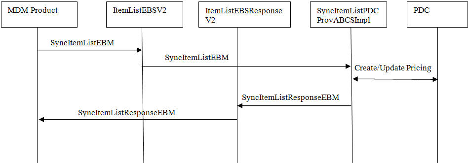 Surrounding text describes Figure 6-2 .