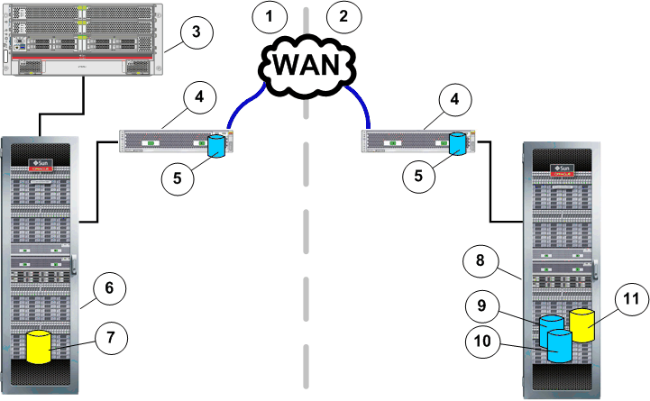 Basic configuration for asynchronous replication