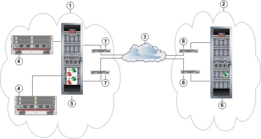 Asynchronous Oracle MaxRep for SAN configuration