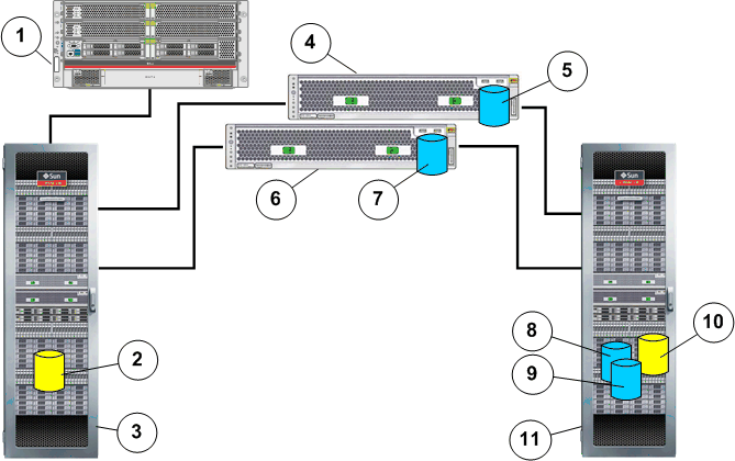High availability configuration for synchronous replication