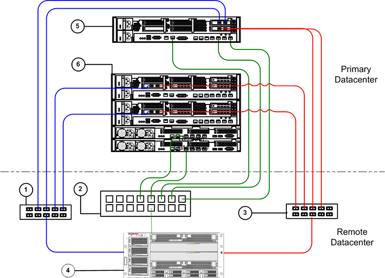 Oracle FS MaxRep component configuration