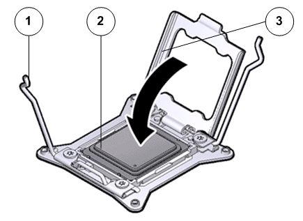 Close CPU pressure frame