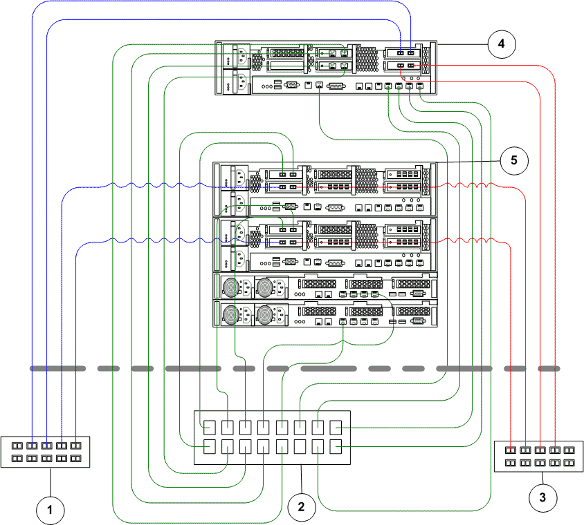 FC and iSCSI configuration using RJ45 connectors