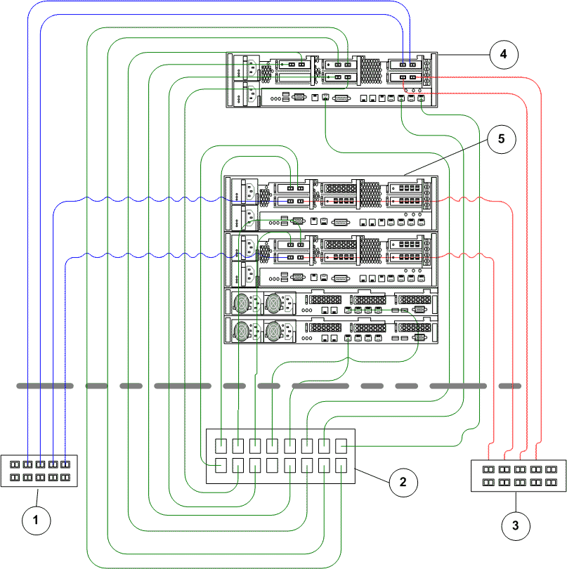 FC and iSCSI configuration using SFP or optical connectors