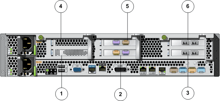 HBA ports for FC configuration using RJ45 connectors 