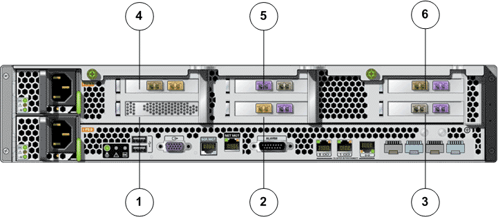 HBA ports for FC configuration using SFP or optical connectors 