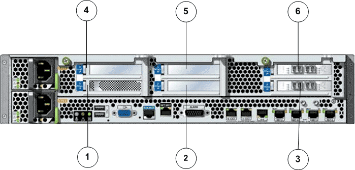 HBA ports for FC configuration 