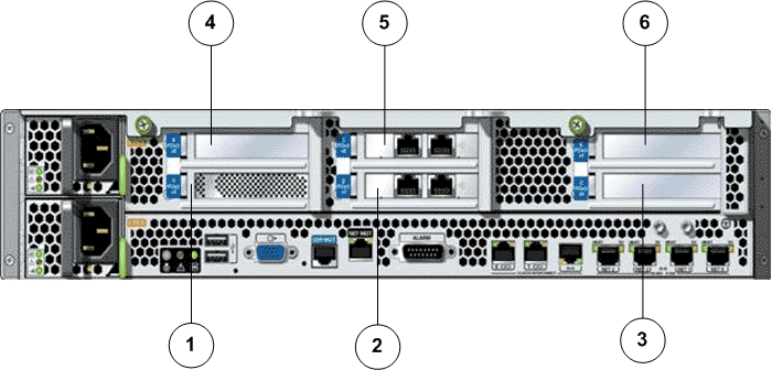 HBA ports for iSCSI configuration using RJ45 connectors