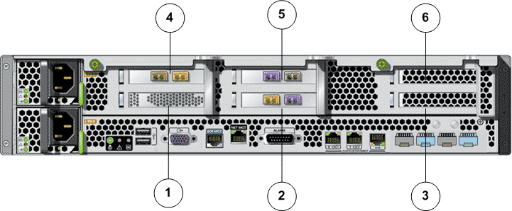 HBA ports for iSCSI configuration using SFP or optical connectors 