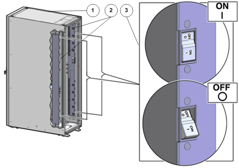 PDU circuit breakers