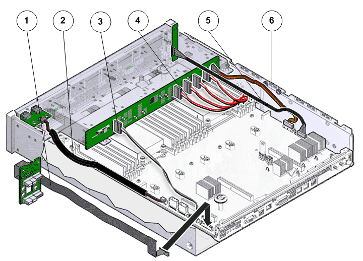 Location of the motherboard cables