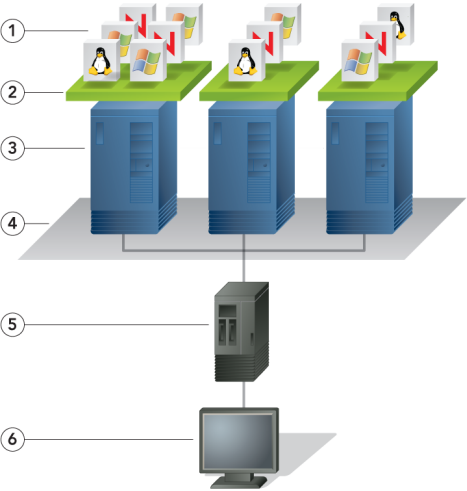 VMware vSphere environment