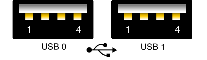 image:USB ポートを示す図。