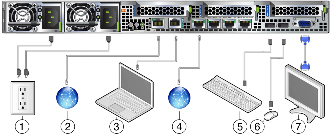 image:サーバーのバックパネルにデバイスを接続する方法を示す図。