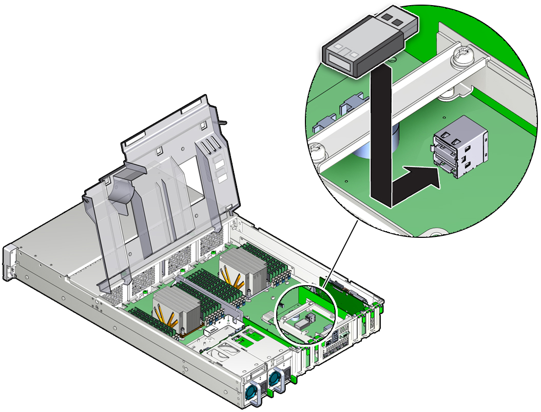 image:サーバーに取り付けられる USB フラッシュドライブを示す図。
