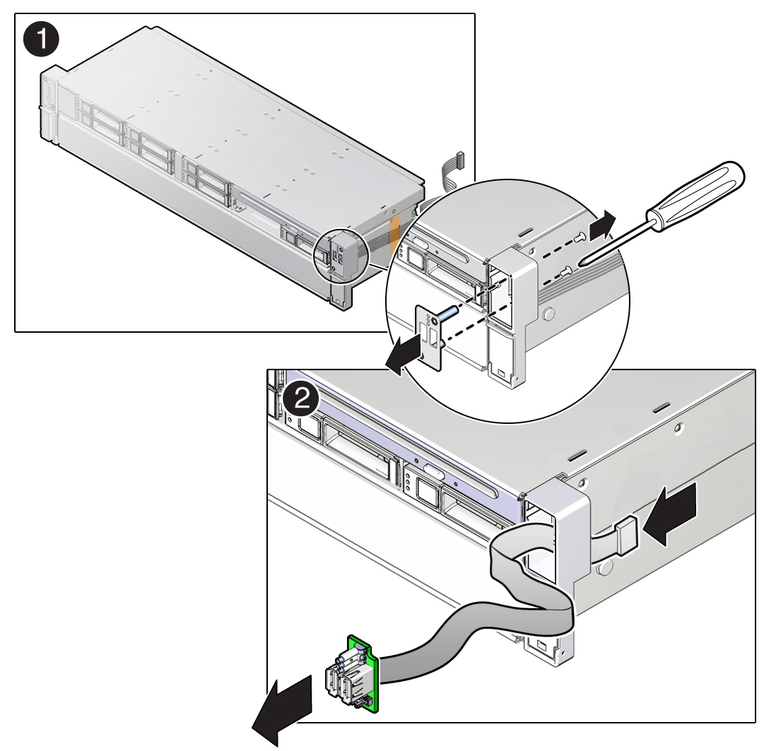 image:右側の LED/USB インジケータモジュールの取り外しを示す図。