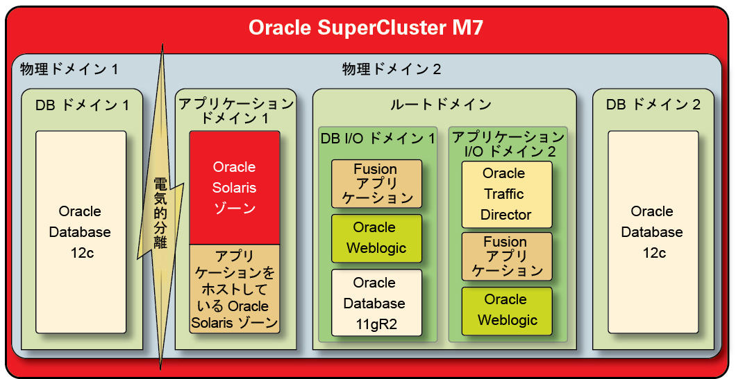 image:動的なテナント構成によるセキュアな分離を示す図。