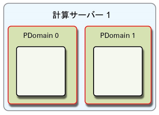 image:R1 構成を示す図。