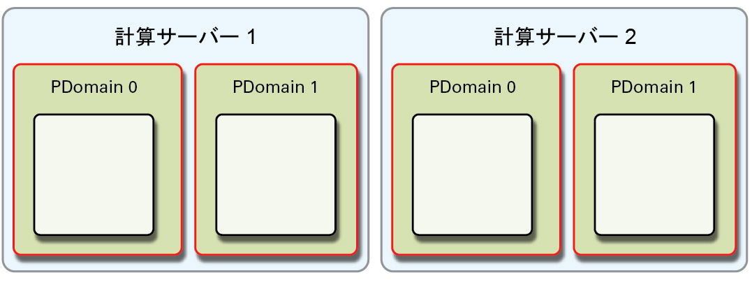 image:R2 構成を示す図。