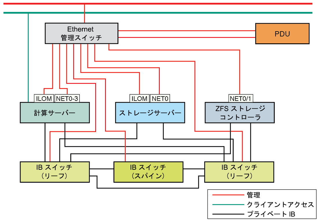 image:ネットワークトポロジを示す図。