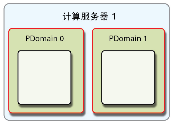 image:图中显示了 R1 配置。