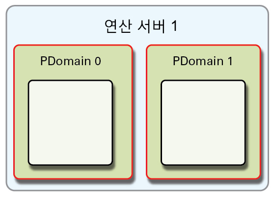 image:R1 구성을 보여주는 그림입니다.