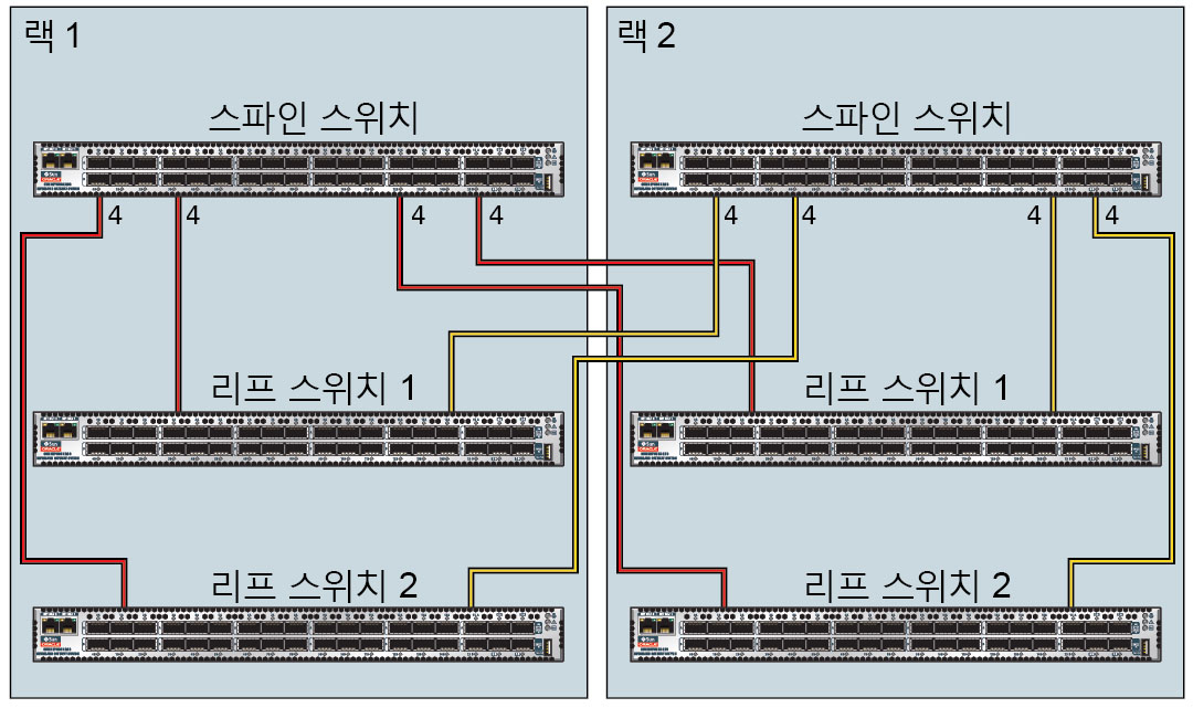 image:두 랙 간의 연결을 보여주는 그래픽입니다.