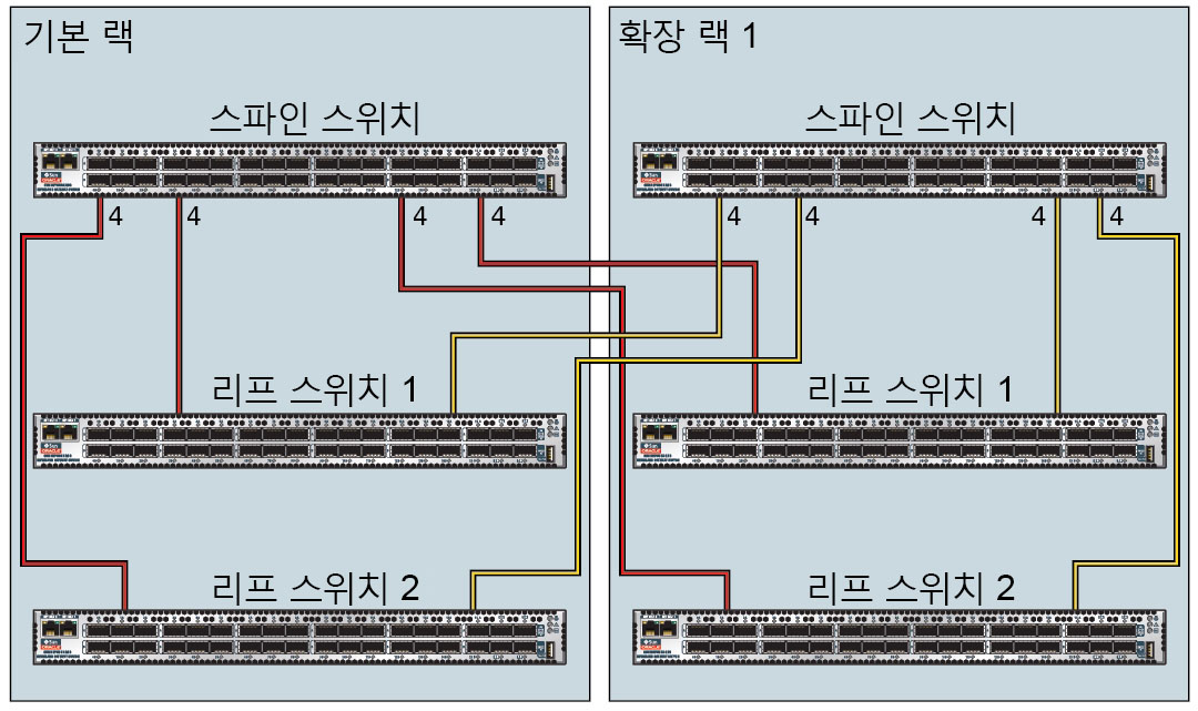 image:두 랙 간의 연결을 보여주는 그래픽입니다.
