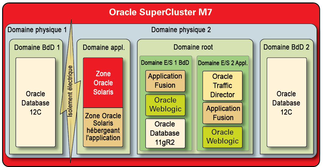 image:Figure illustrant l'isolement sécurisé avec une configuration multilocataire dynamique.