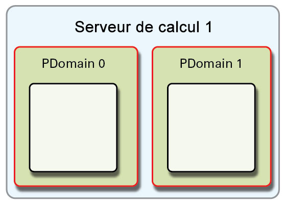 image:Illustration présentant la configuration R1.