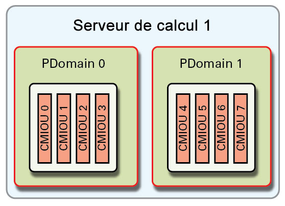image:Illustration présentant la configuration de domaine physique R1-1.