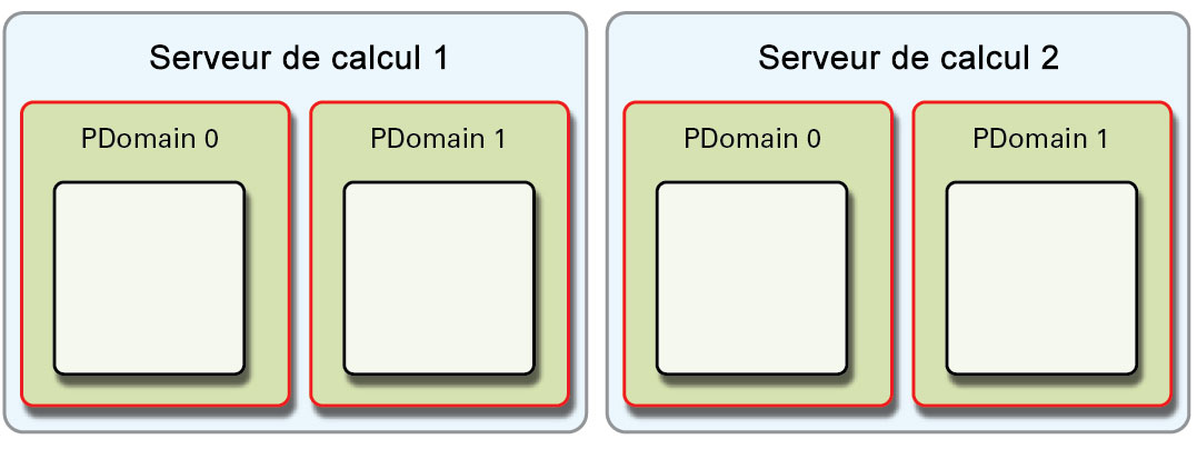 image:Illustration présentant la configuration R2.