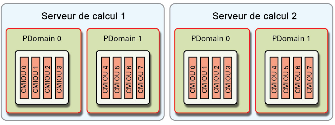 image:Illustration présentant la configuration de domaine physique R2-1.