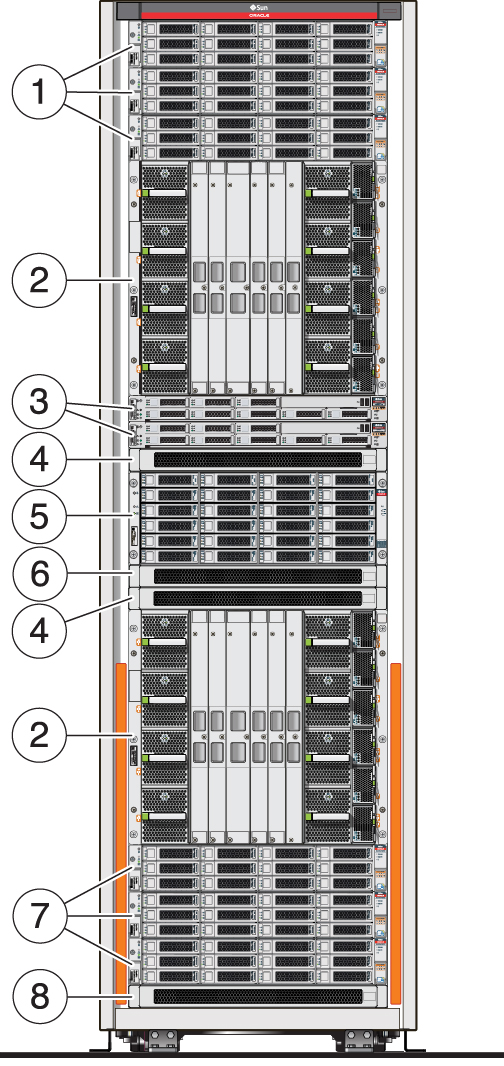 image:Illustration des principaux composants du SuperCluster M7.