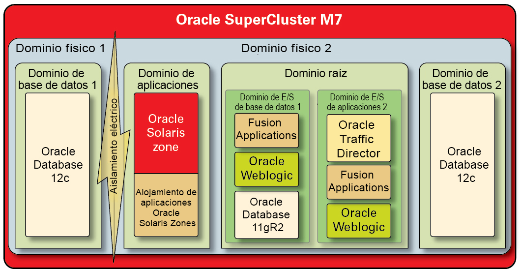 image:Figura que muestra el aislamiento seguro con una configuración de inquilinos dinámica.