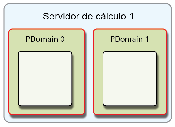 image:Gráfico que muestra la configuración de R1.